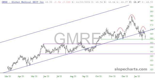 slopechart_GMRE.jpg