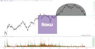 slopechart_ROKU.jpg