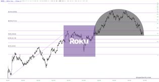 slopechart_ROKU.jpg