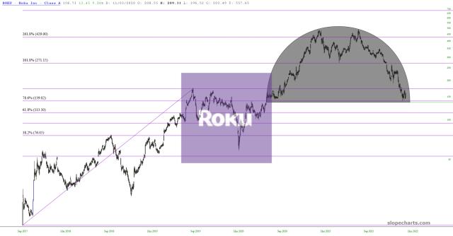 slopechart_ROKU.jpg
