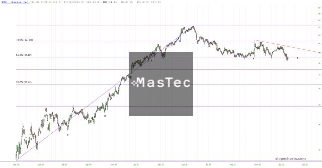 slopechart_MTZ.jpg