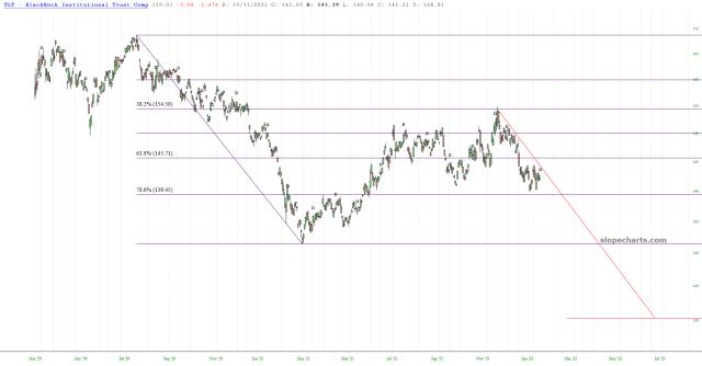 slopechart_TLT.jpg