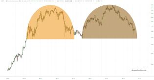 slopechart_/BTC.jpg