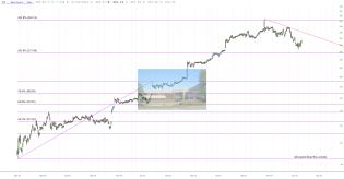 slopechart_IT.jpg