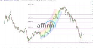 slopechart_AFRM.jpg