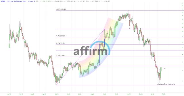 slopechart_AFRM.jpg