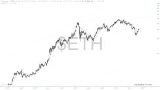 slopechart_$ETH.jpg