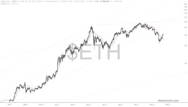 slopechart_$ETH.jpg