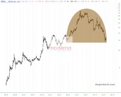 slopechart_MRNA.jpg