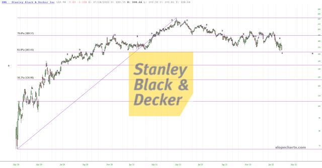 slopechart_SWK.jpg
