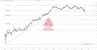 slopechart_AVY.jpg