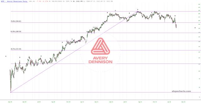 slopechart_AVY.jpg