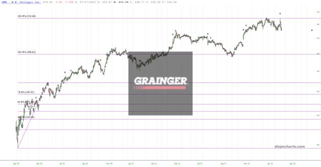 slopechart_GWW.jpg