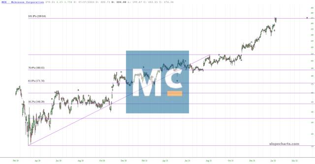 slopechart_MCK.jpg