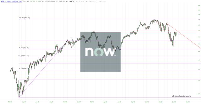 slopechart_NOW.jpg