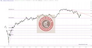 slopechart_CMG.jpg