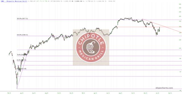 slopechart_CMG.jpg
