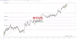 slopechart_CVS.jpg