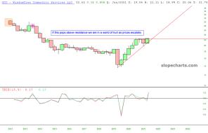 slopechart_GCC.jpg