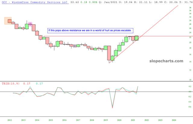 slopechart_GCC.jpg