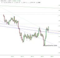 slopechart_EUR/USD.jpg