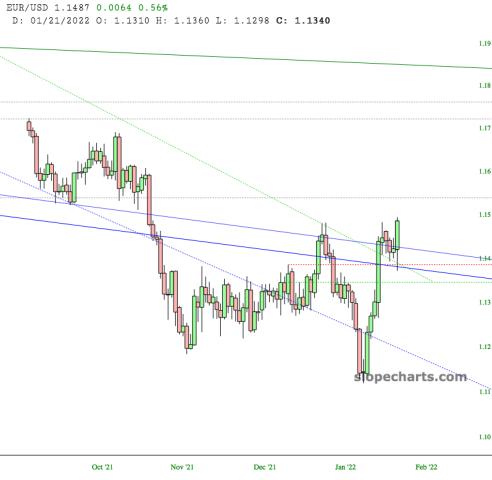slopechart_EUR/USD.jpg