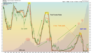 Fed Jawbones mean business | Notes From the Rabbit Hole