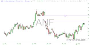 slopechart_ANF.jpg