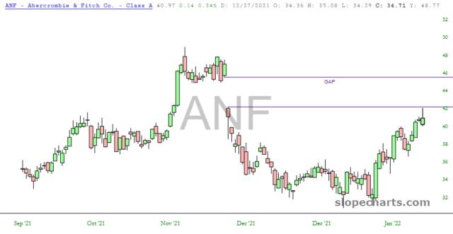 slopechart_ANF.jpg