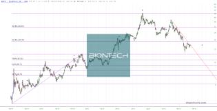 slopechart_BNTX.jpg