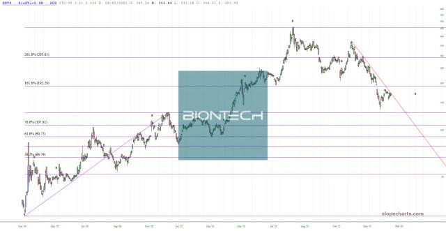 slopechart_BNTX.jpg