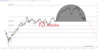 slopechart_ADBE.jpg