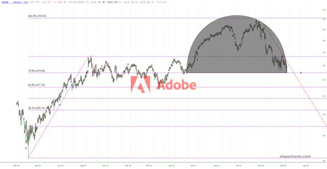 slopechart_ADBE.jpg