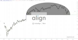slopechart_ALGN.jpg