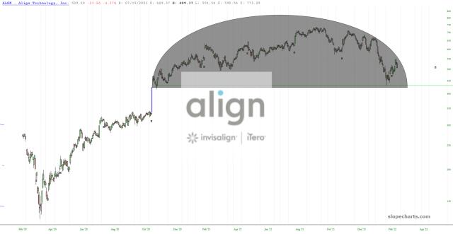 slopechart_ALGN.jpg