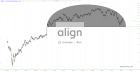 slopechart_ALGN.jpg