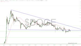 slopechart_$DOGE.jpg