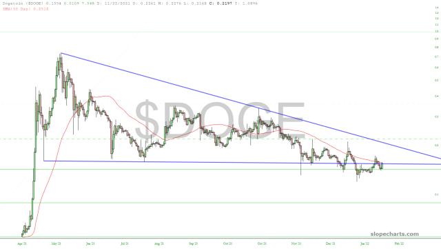 slopechart_$DOGE.jpg