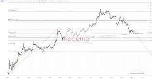 slopechart_MRNA.jpg