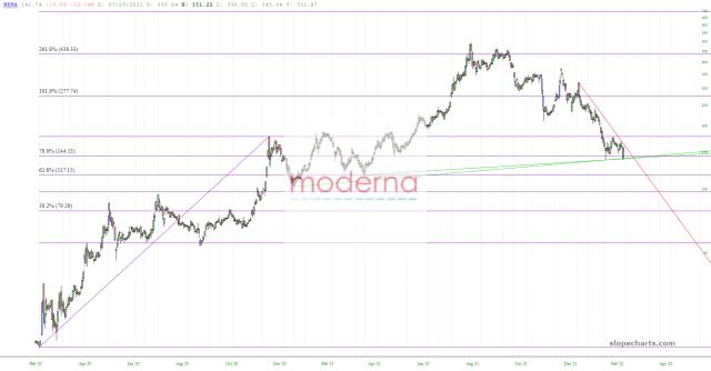 slopechart_MRNA.jpg
