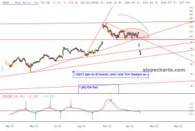 slopechart_NEWR.jpg