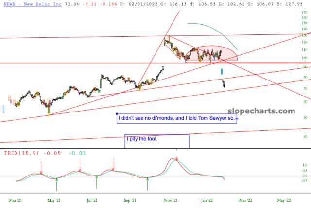 slopechart_NEWR.jpg