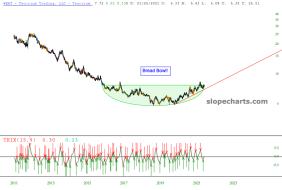 slopechart_WEAT.jpg