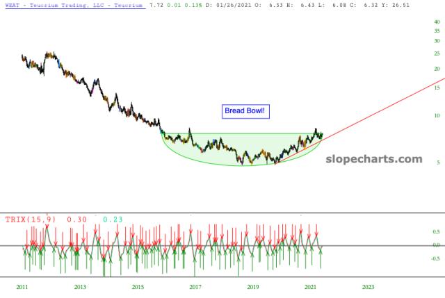 slopechart_WEAT.jpg