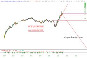 slopechart_DDS.jpg