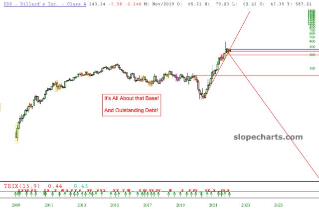 slopechart_DDS.jpg