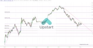 slopechart_UPST.jpg