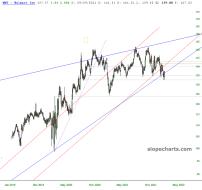 slopechart_WMT.jpg
