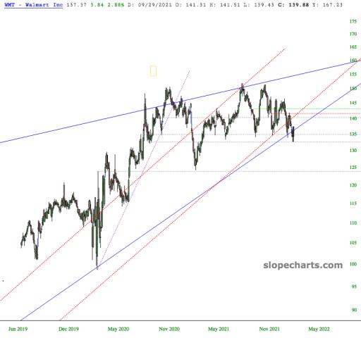 slopechart_WMT.jpg