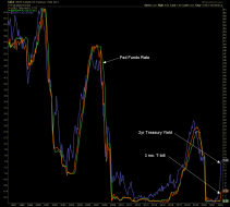 Gold/Silver ratio continues to diverge the inflation trades | Notes From the Rabbit Hole